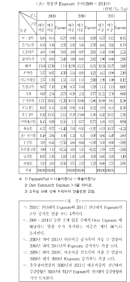 문제 자료 원문 이미지