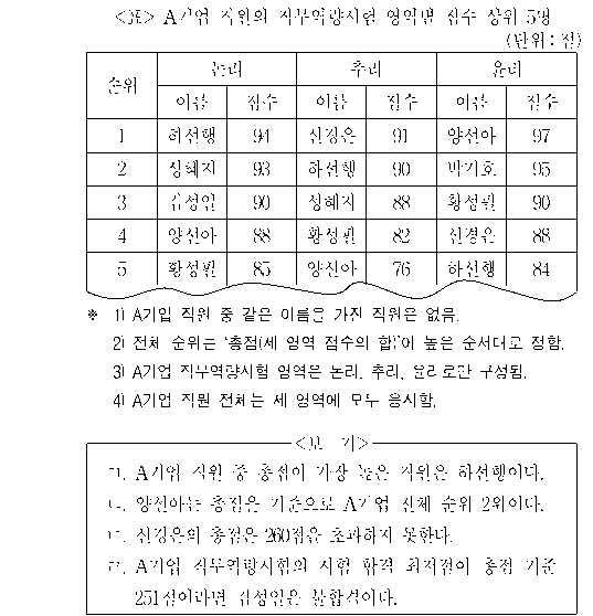 문제 자료 원문 이미지