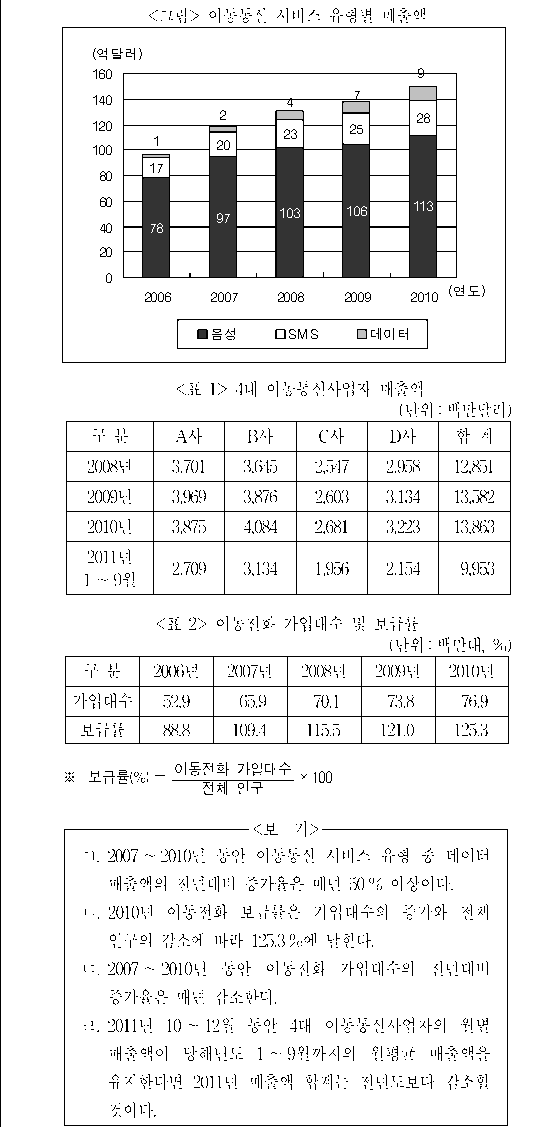 문제 자료 원문 이미지