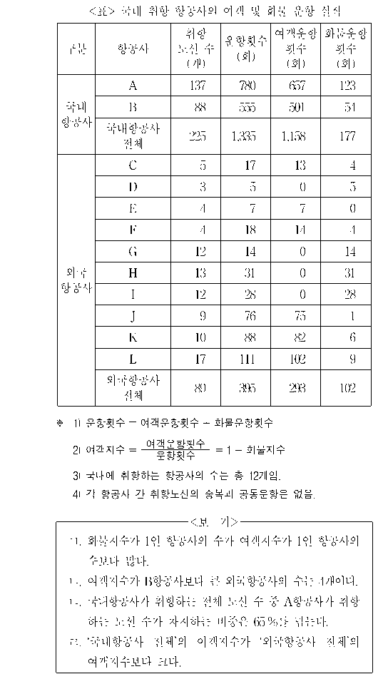 문제 자료 원문 이미지