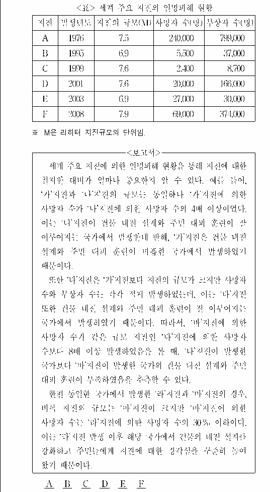 문제 자료 원문 이미지