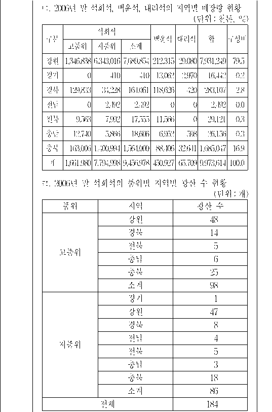 문제 자료 원문 이미지