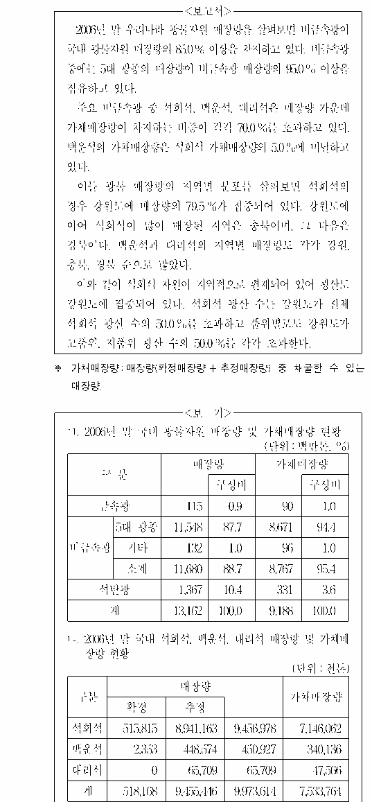 문제 자료 원문 이미지