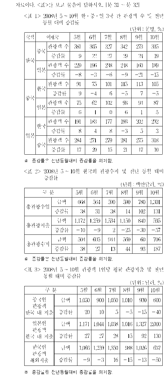 공유 자료 원문 이미지
