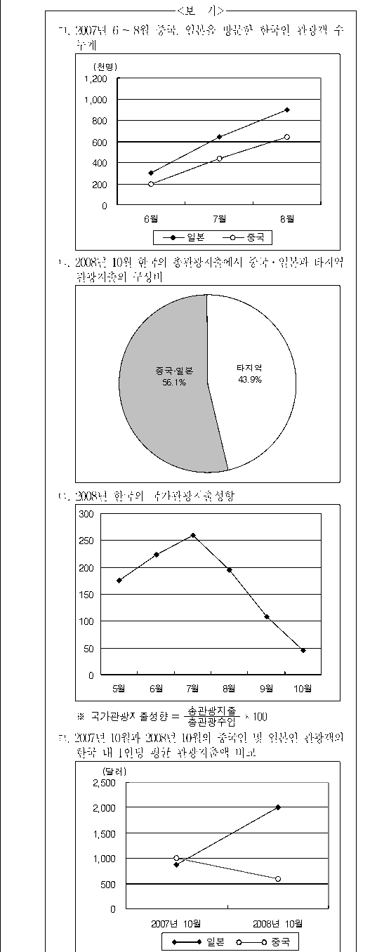 문제 자료 원문 이미지