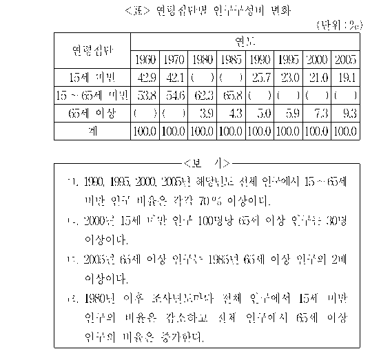 문제 자료 원문 이미지