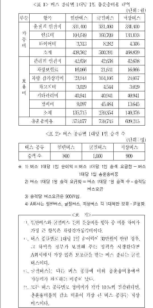 문제 자료 원문 이미지