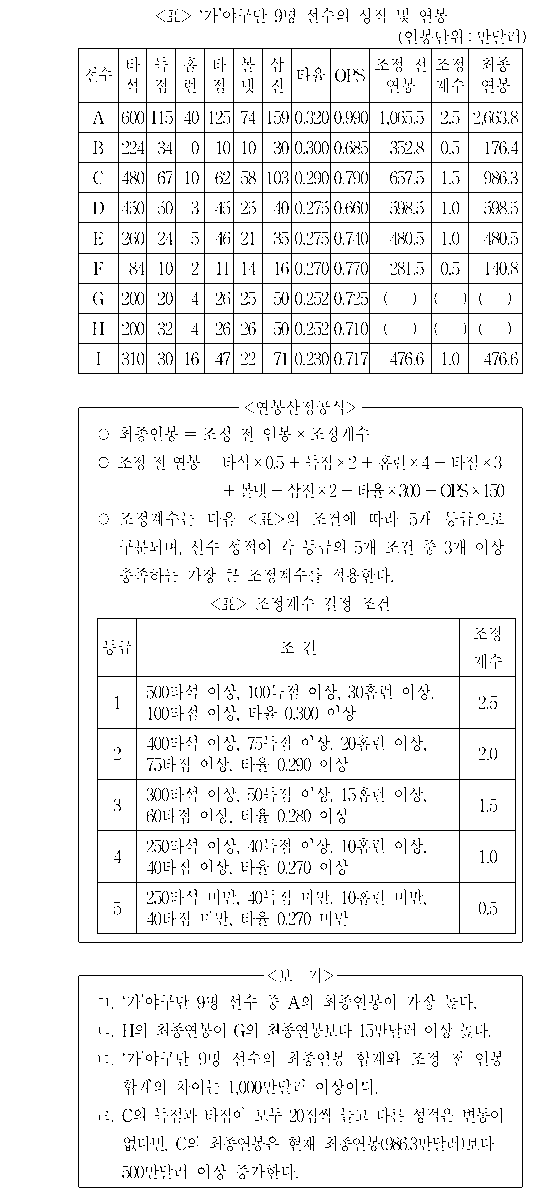 문제 자료 원문 이미지
