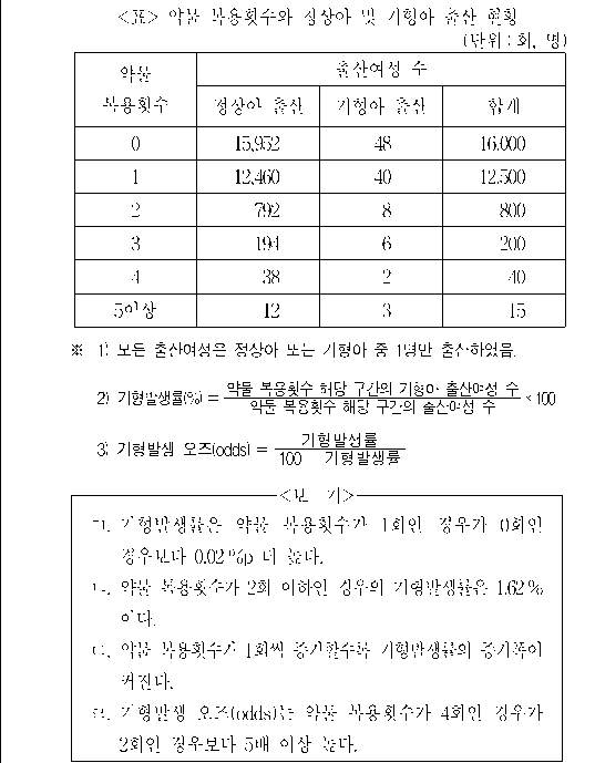 문제 자료 원문 이미지
