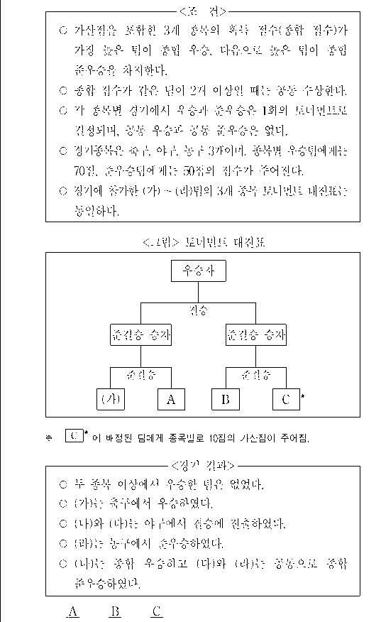 문제 자료 원문 이미지