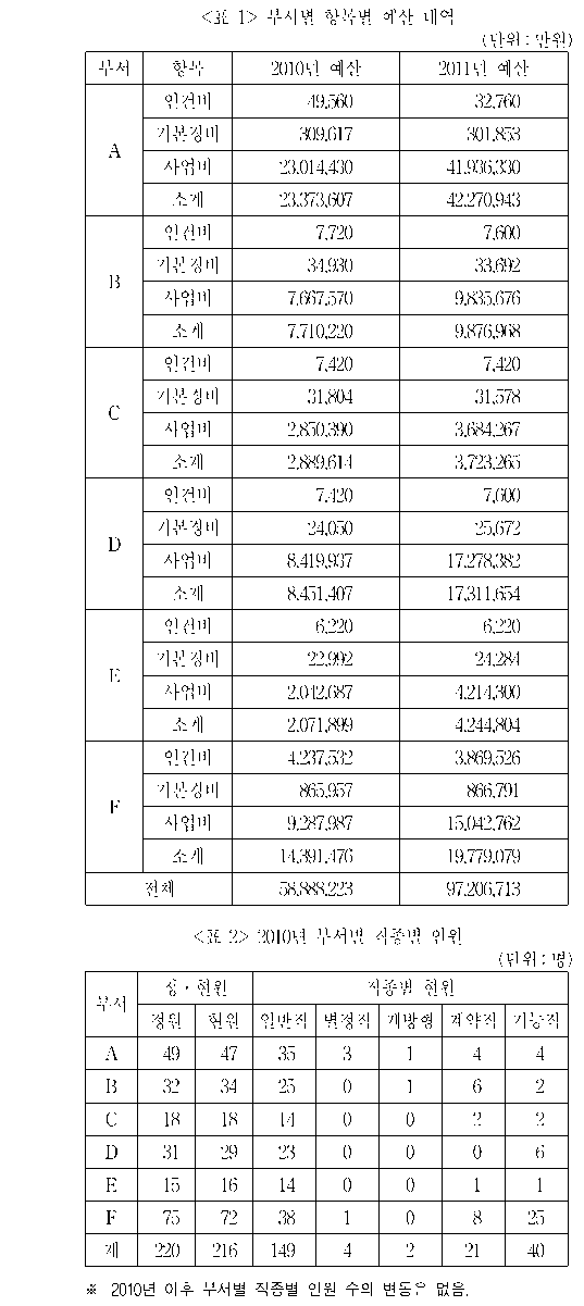 문제 자료 원문 이미지