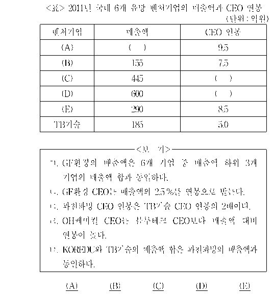 문제 자료 원문 이미지