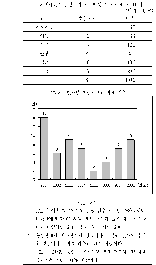 문제 자료 원문 이미지
