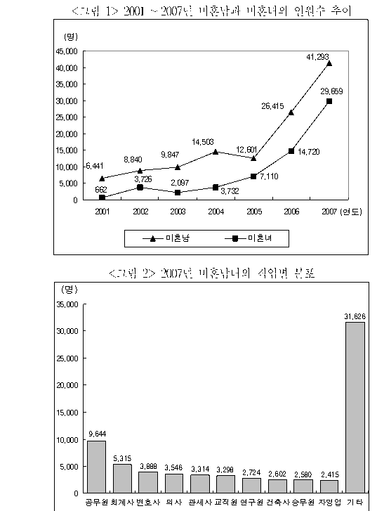 문제 자료 원문 이미지