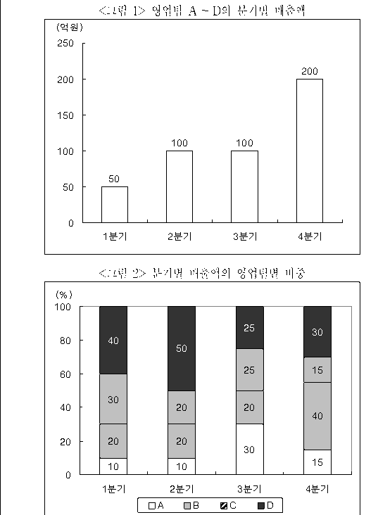 문제 자료 원문 이미지