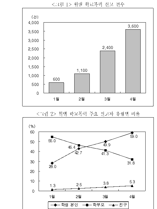 문제 자료 원문 이미지