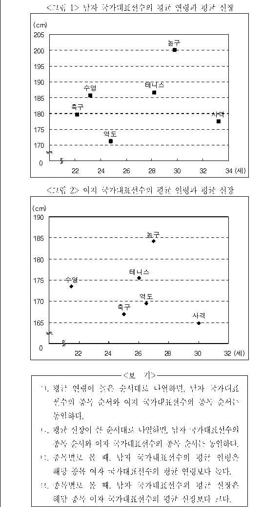 문제 자료 원문 이미지