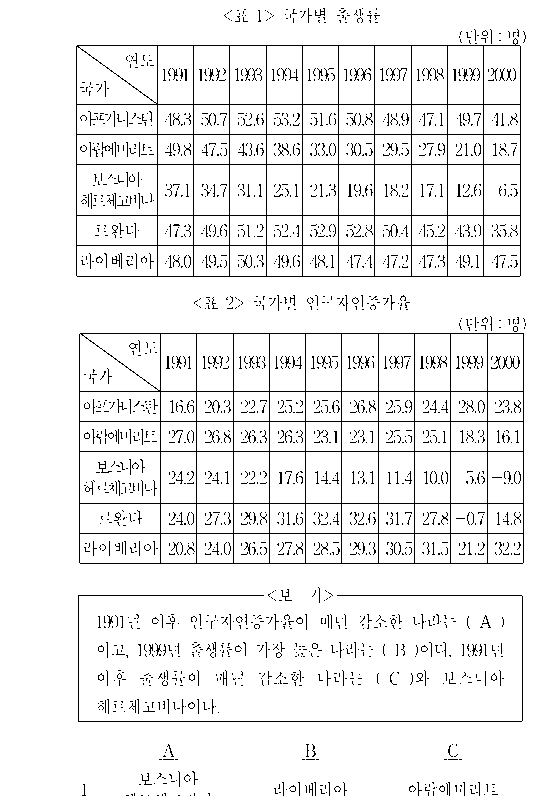 문제 자료 원문 이미지