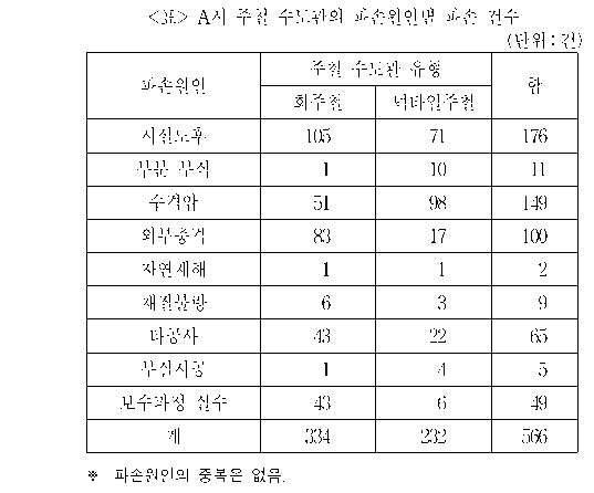 문제 자료 원문 이미지