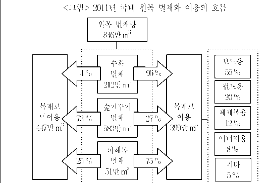문제 자료 원문 이미지