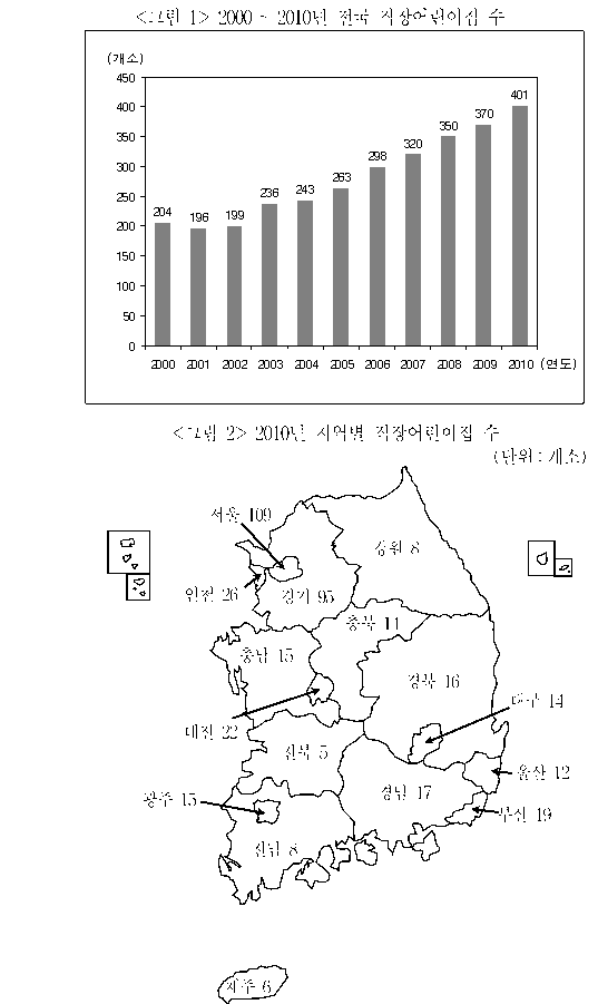 문제 자료 원문 이미지