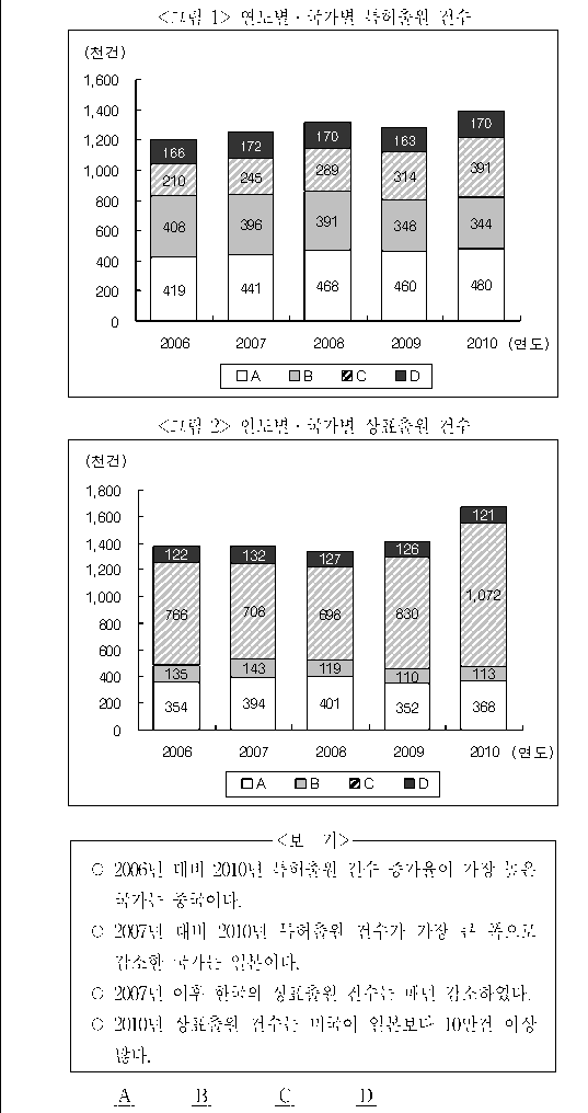 문제 자료 원문 이미지