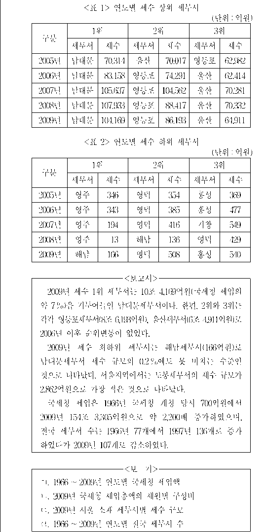 문제 자료 원문 이미지