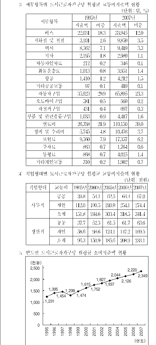 선택지 원문 이미지