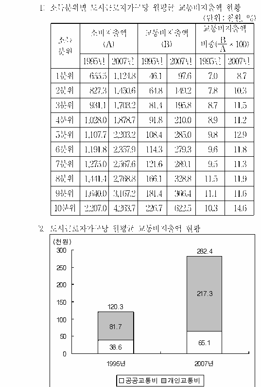 선택지 원문 이미지