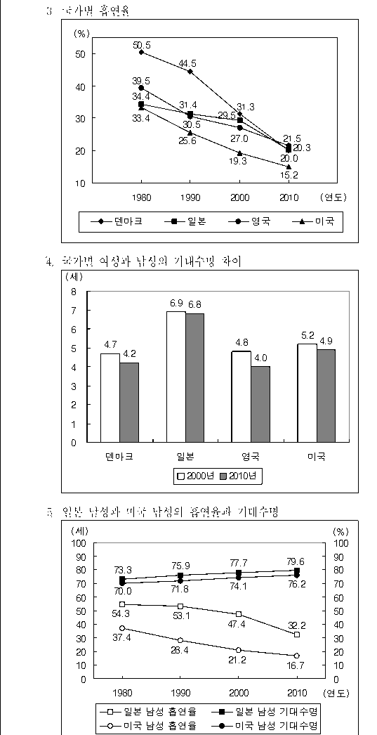 선택지 원문 이미지