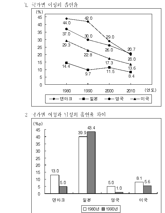 선택지 원문 이미지