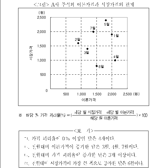 문제 자료 원문 이미지