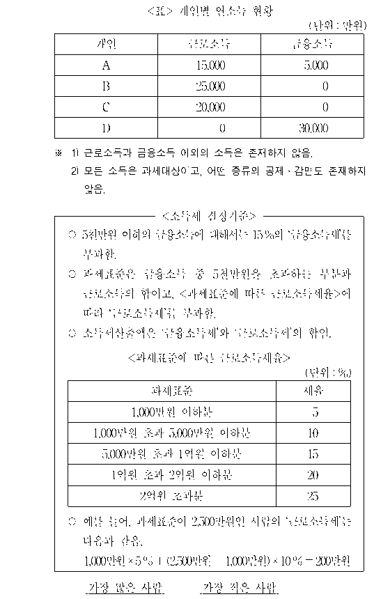 문제 자료 원문 이미지