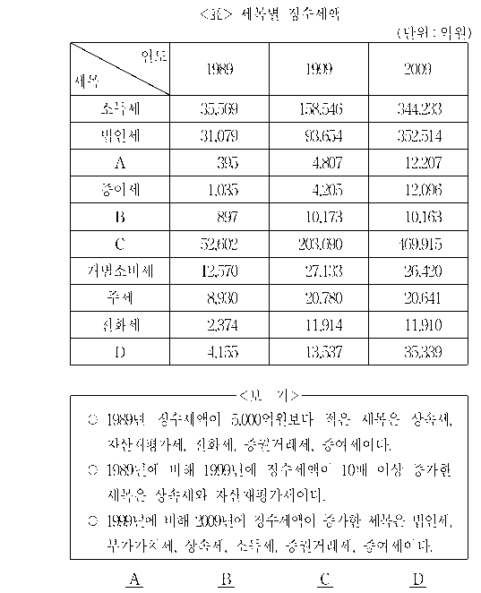 문제 자료 원문 이미지