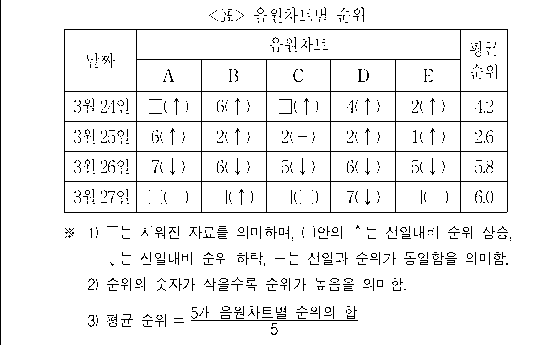 문제 자료 원문 이미지