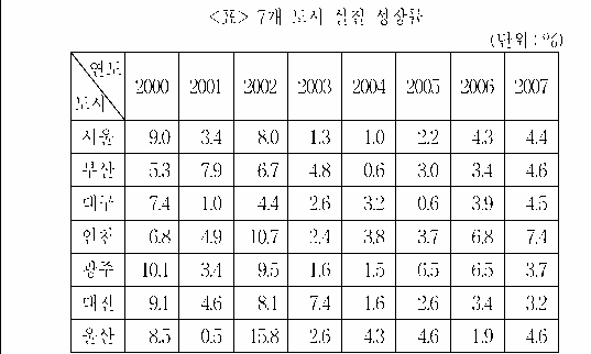 문제 자료 원문 이미지