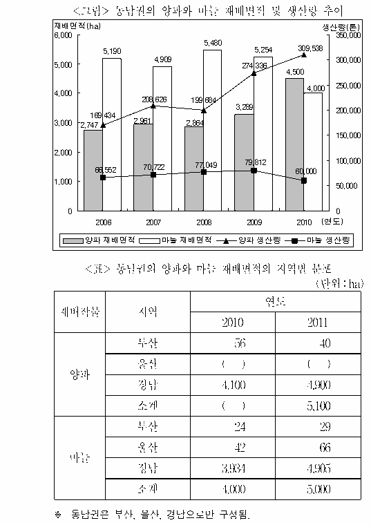 문제 자료 원문 이미지
