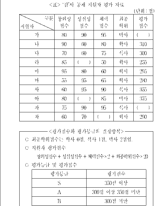 문제 자료 원문 이미지