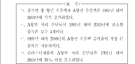 문제 자료 원문 이미지