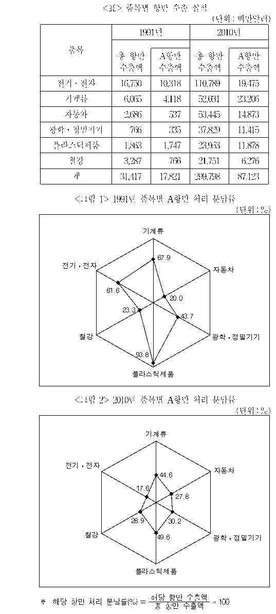 문제 자료 원문 이미지