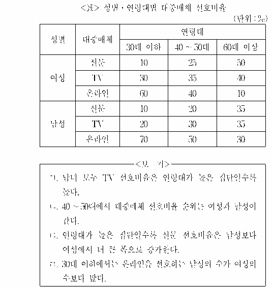 문제 자료 원문 이미지