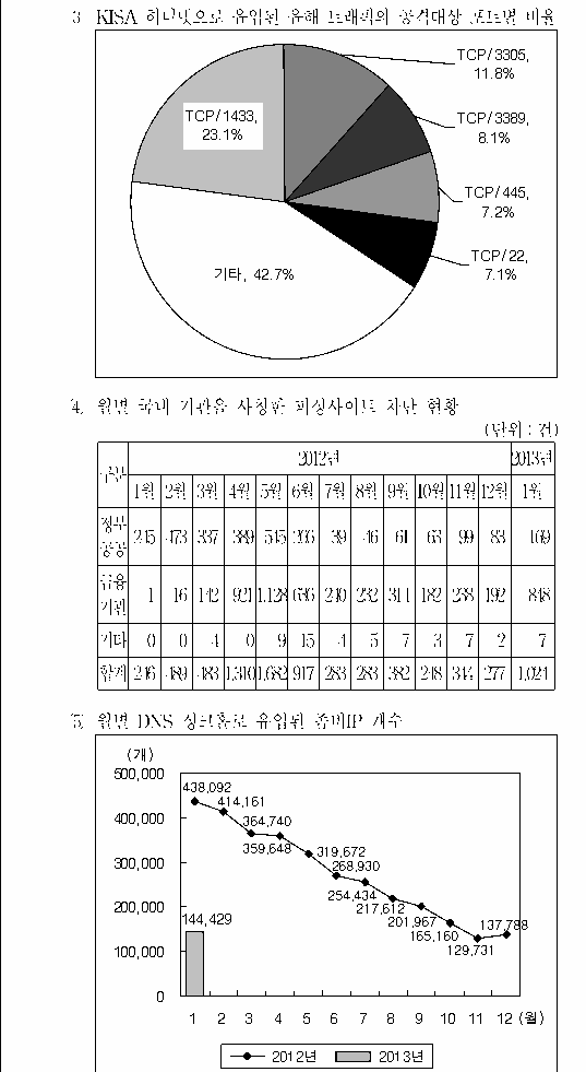 선택지 원문 이미지