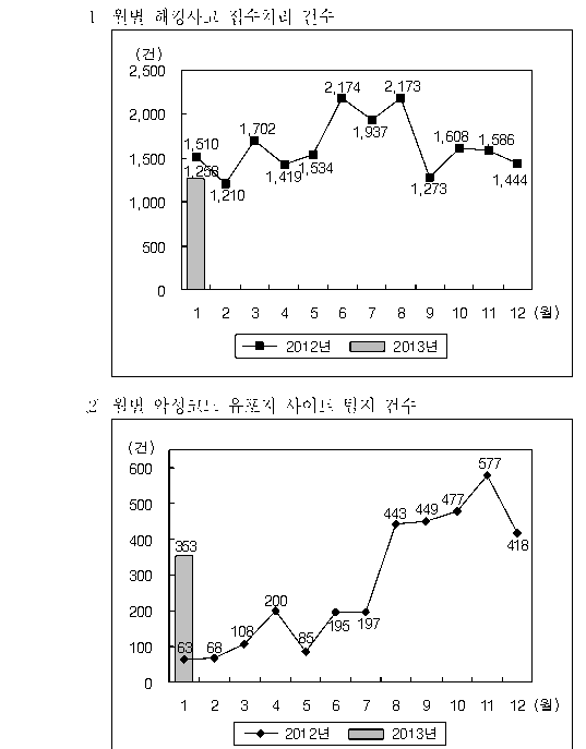 선택지 원문 이미지