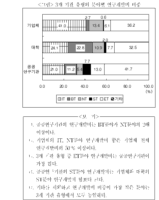 문제 자료 원문 이미지