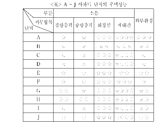 문제 자료 원문 이미지