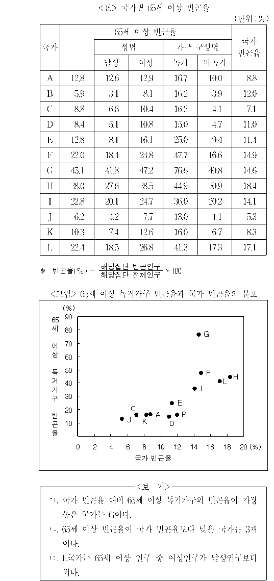 문제 자료 원문 이미지