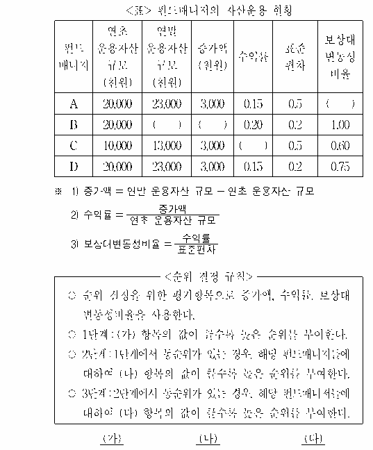 문제 자료 원문 이미지