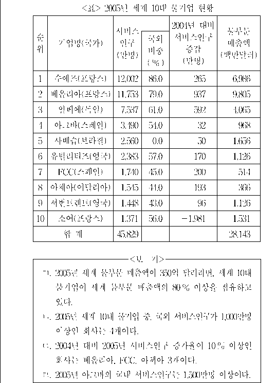 문제 자료 원문 이미지