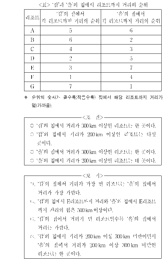 문제 자료 원문 이미지
