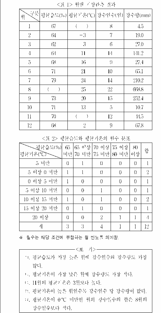 문제 자료 원문 이미지